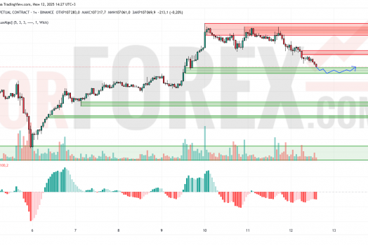 Прогноз Биткоин Доллар BTC/USDT на 13 июня 2025