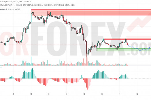 Прогноз Биткоин Доллар BTC/USDT на 16 июня 2025