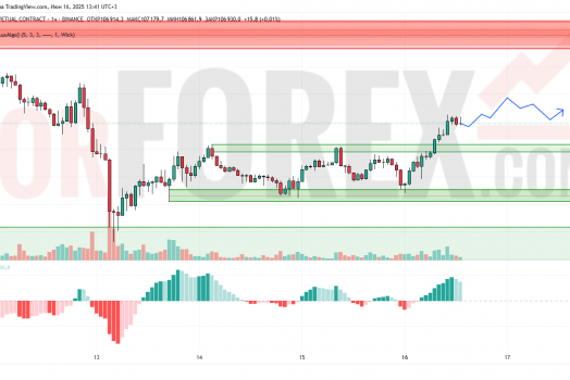Прогноз Биткоин Доллар BTC/USDT на 17 июня 2025