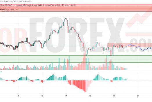 Прогноз Биткоин Доллар BTC/USDT на 20 июня 2025