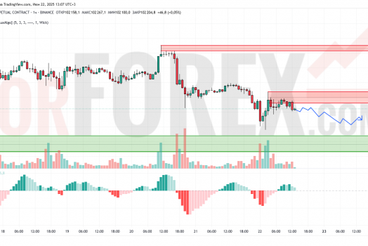 Прогноз Биткоин Доллар BTC/USDT на 23 июня 2025