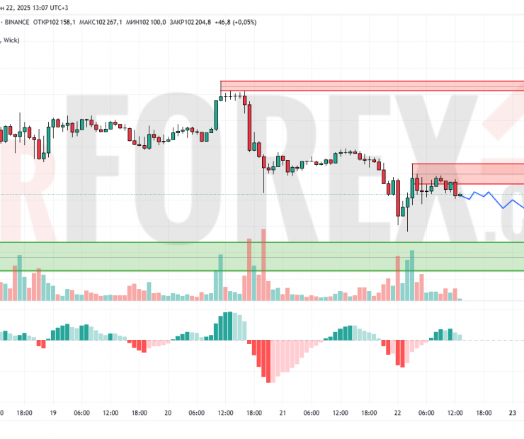 Прогноз Биткоин Доллар BTC/USDT на 23 июня 2025