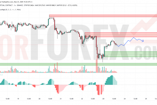 Прогноз Биткоин Доллар BTC/USDT на 24 июня 2025