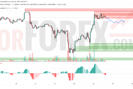 Прогноз Биткоин Доллар BTC/USDT на 25 июня 2025