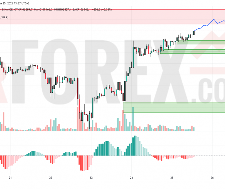 Прогноз Биткоин Доллар BTC/USDT на 26 июня 2025