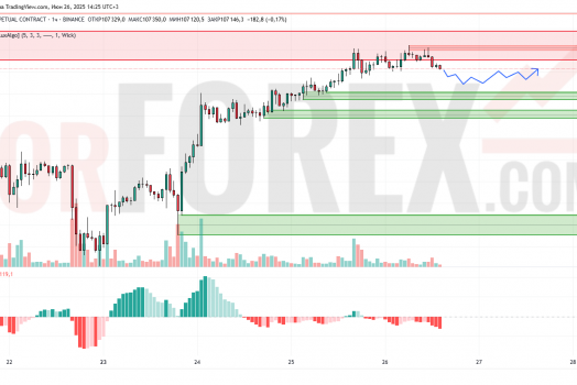 Прогноз Биткоин Доллар BTC/USDT на 27 июня 2025
