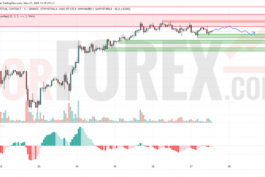 Прогноз Биткоин Доллар BTC/USDT на 28 июня 2025