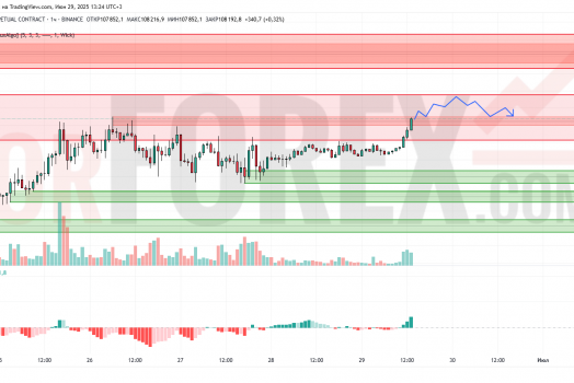 Прогноз Биткоин Доллар BTC/USDT на 30 июня 2025