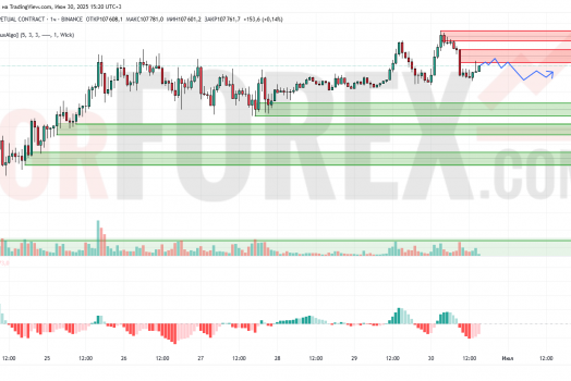 Прогноз Биткоин Доллар BTC/USDT на 1 июля 2025