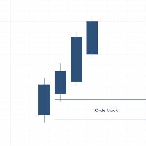 бычий ордер блок как торговать