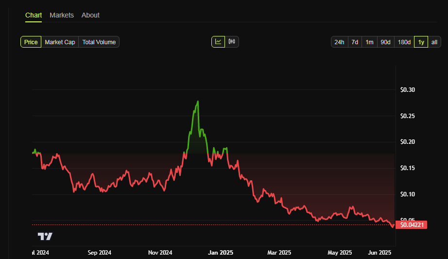 c98 криптовалюта c98 криптовалюта