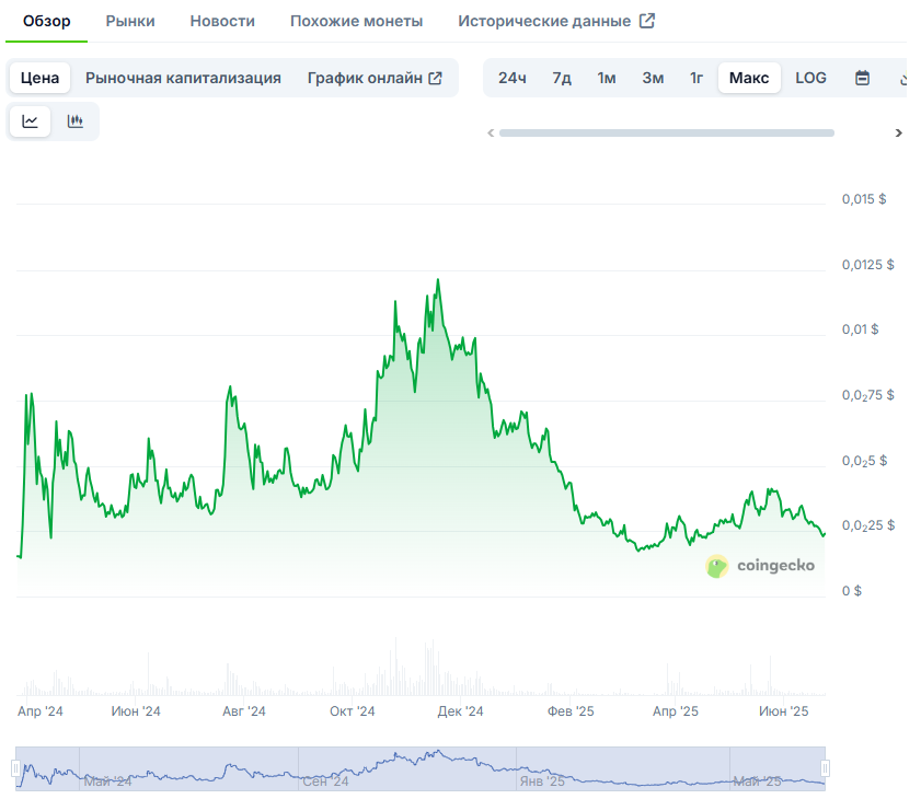 cat in a dogs world mew крипта cat in a dogs world mew крипта