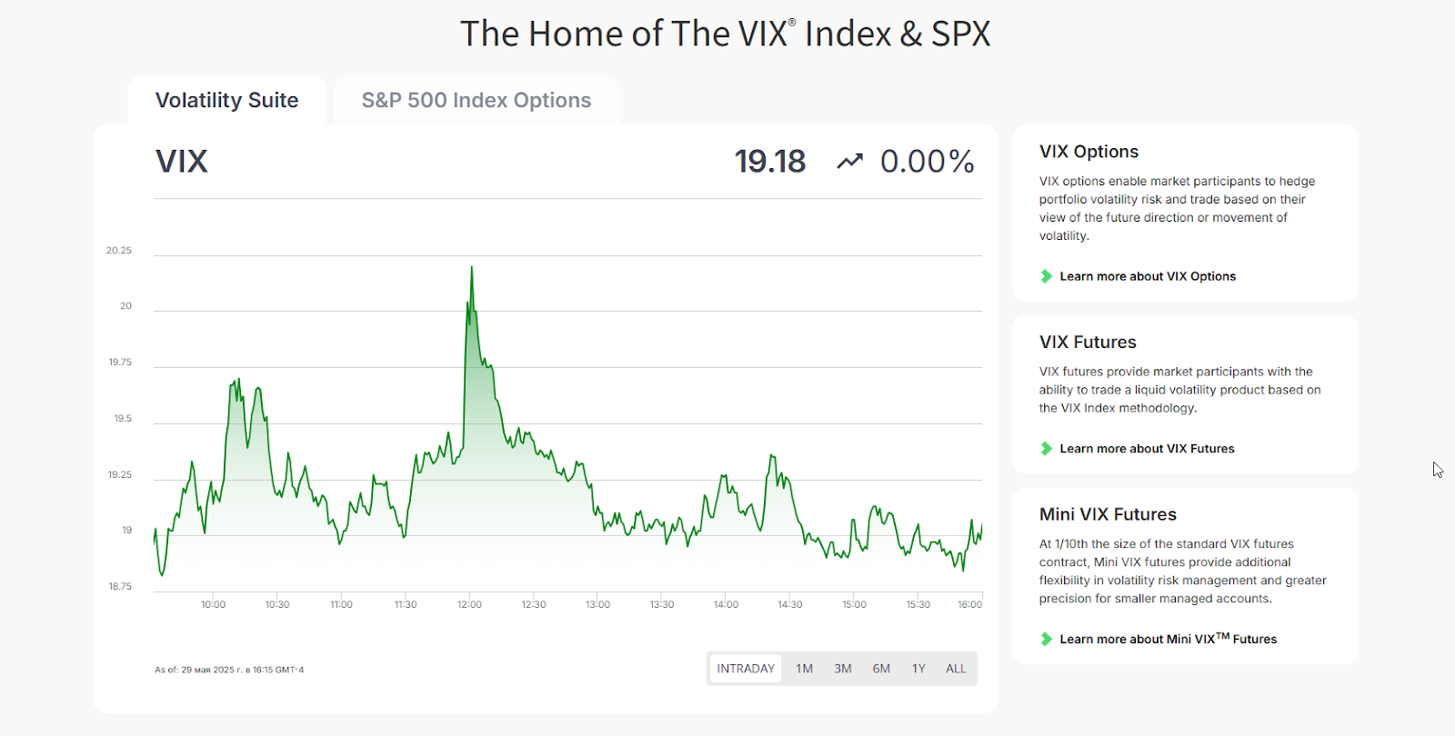 cboe биржа cboe биржа