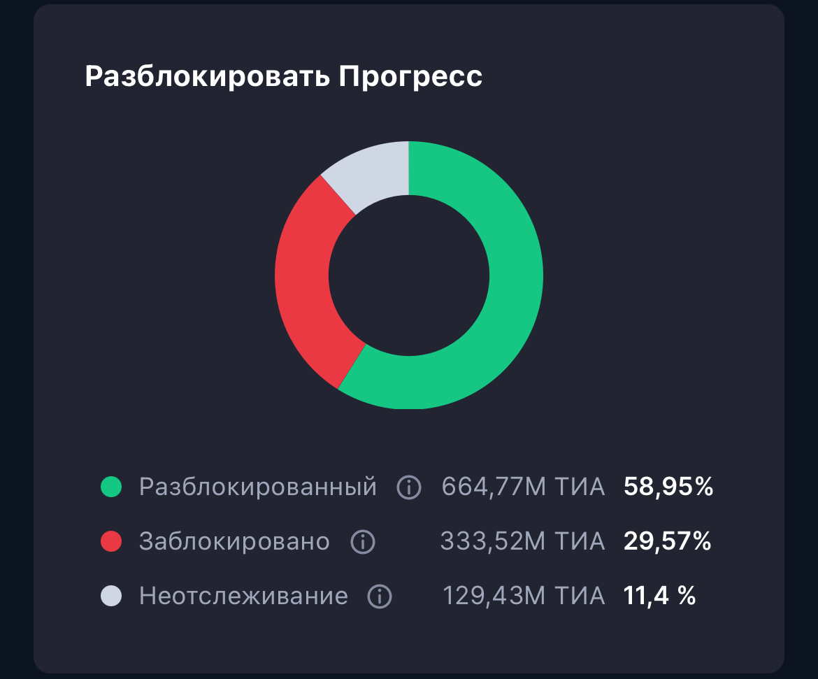 celestia tia криптовалюта что это celestia tia криптовалюта что это