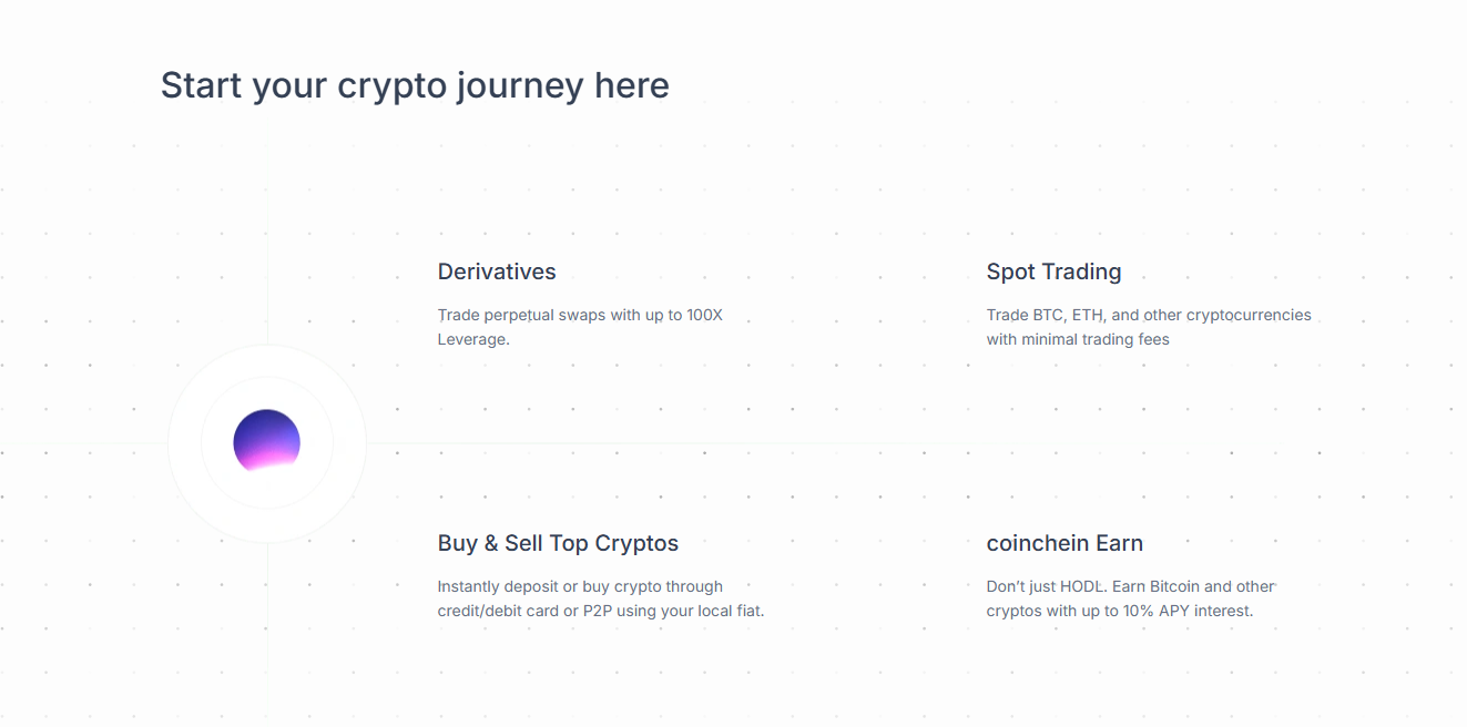 coinchein net coinchein net