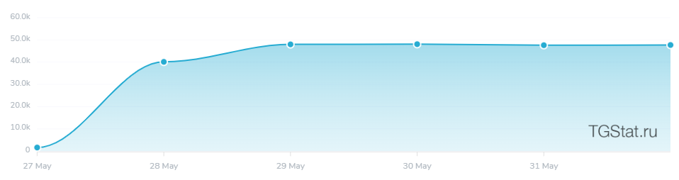 Crypto Jones | В поисках грааля Crypto Jones | В поисках грааля