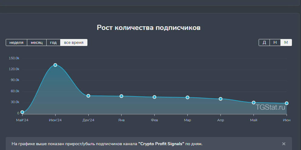 crypto profit signals телеграм канал crypto profit signals телеграм канал