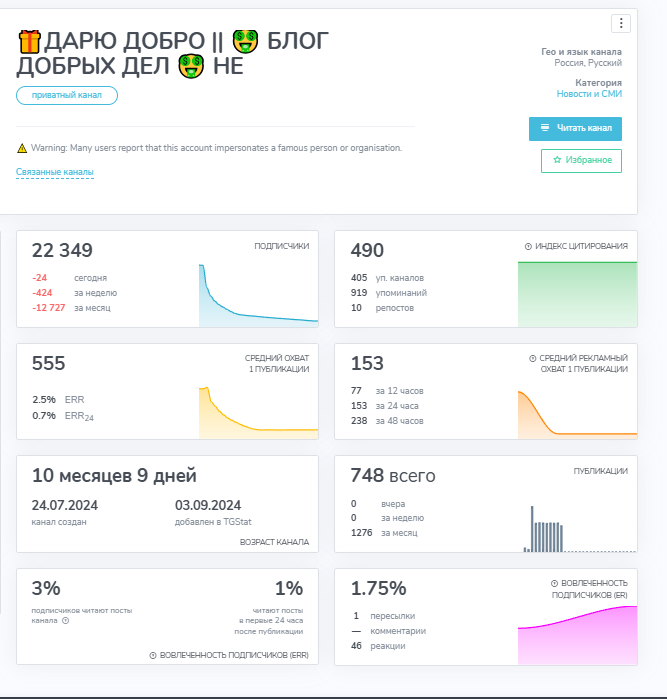 crypto yanusik отзывы crypto yanusik отзывы