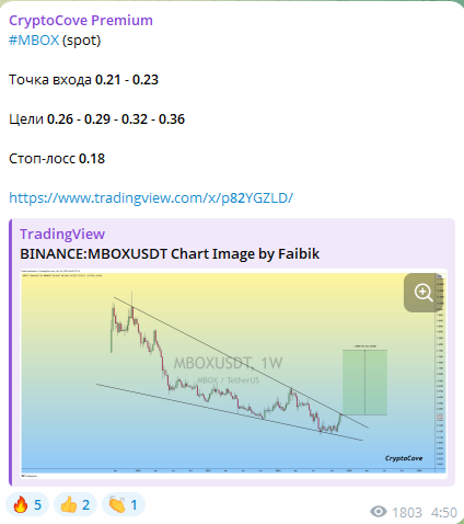 CryptoCove Premium CryptoCove Premium