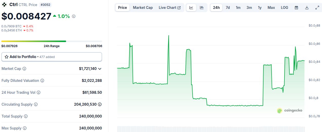 ctrl wallet ctrl wallet