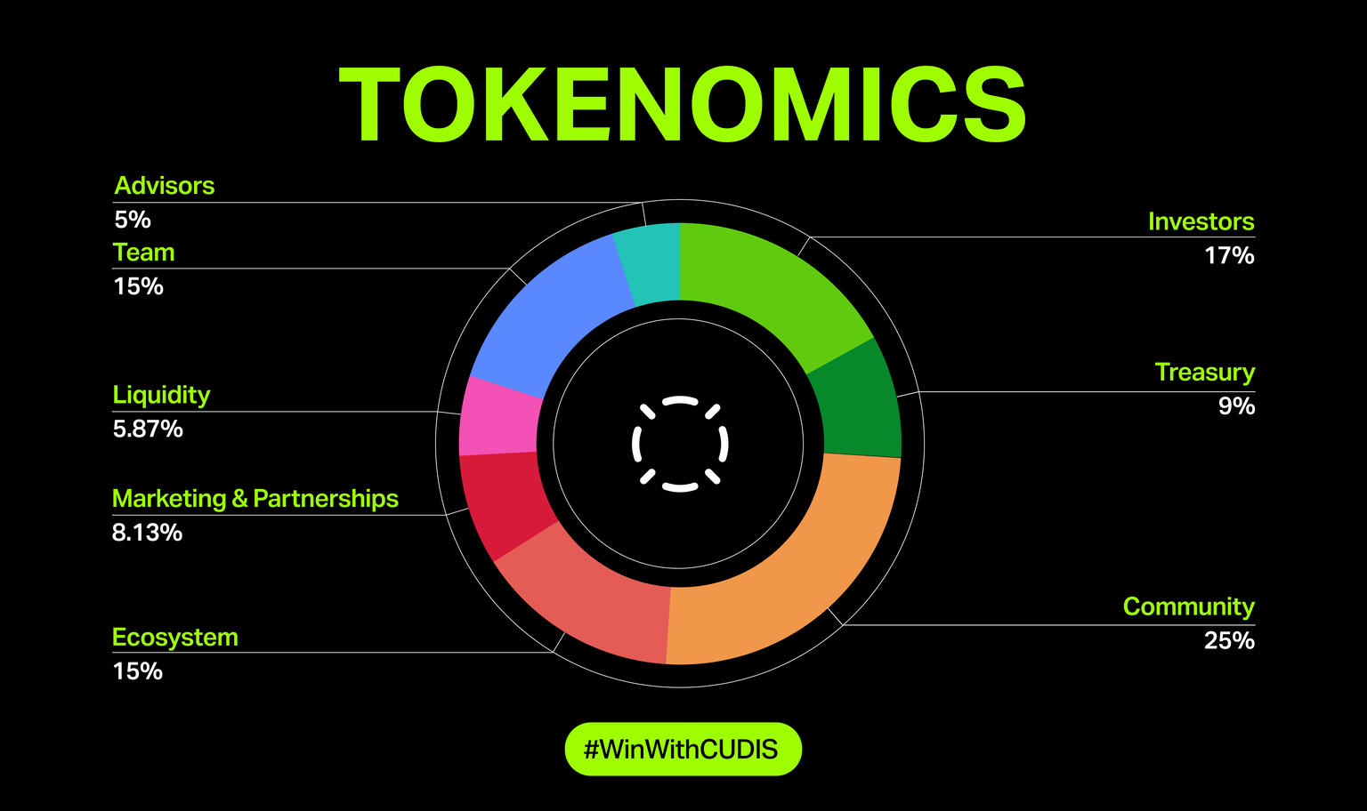 cudis крипта монета cudis крипта монета