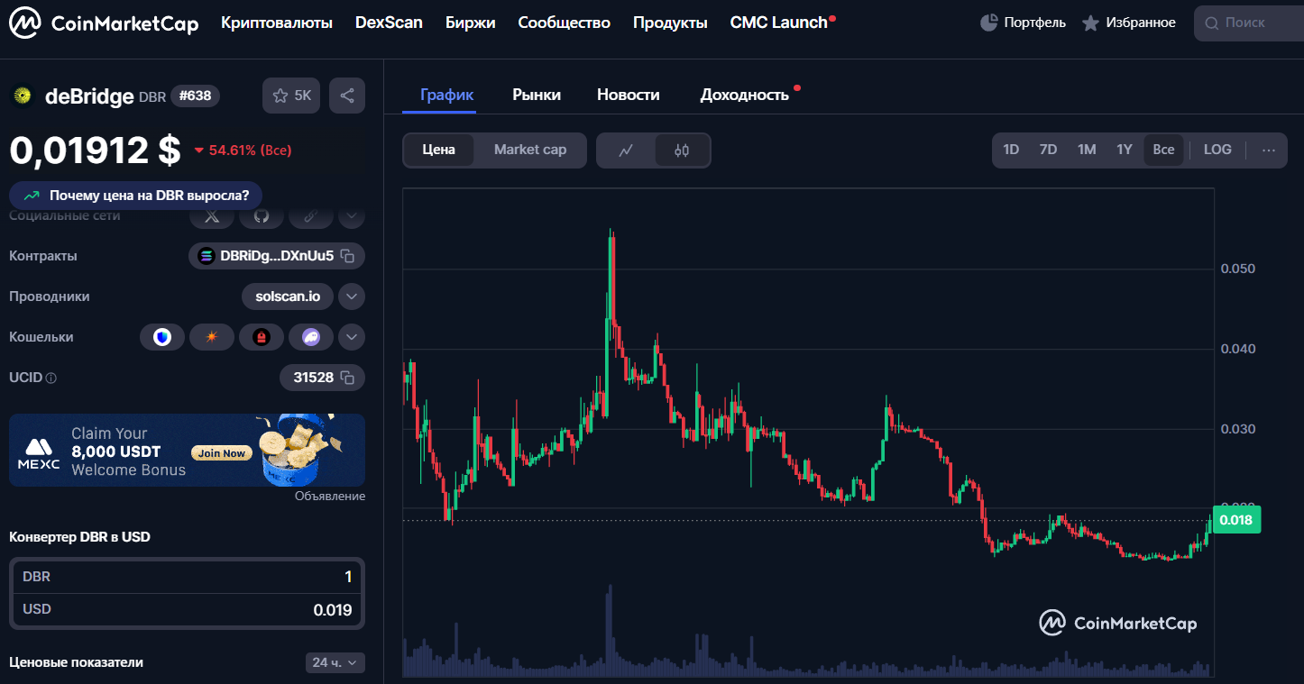 Debridge Finance Debridge Finance