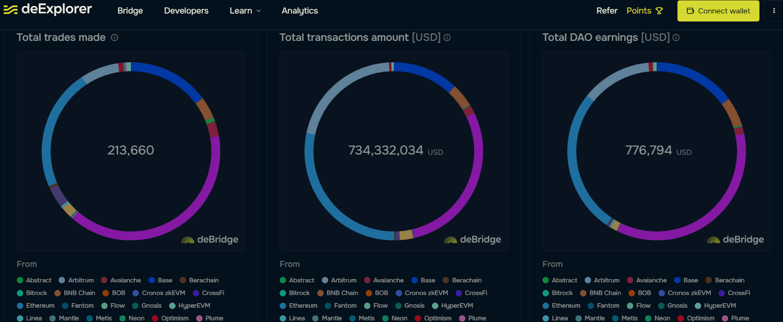 Debridge криптовалюта Debridge криптовалюта