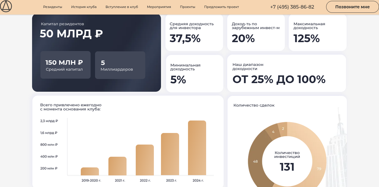 деньги клуб инвесторов отзывы деньги клуб инвесторов отзывы