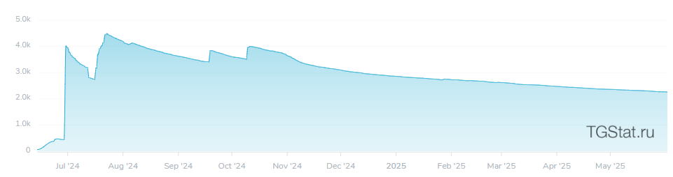 Dla Project Dla Project
