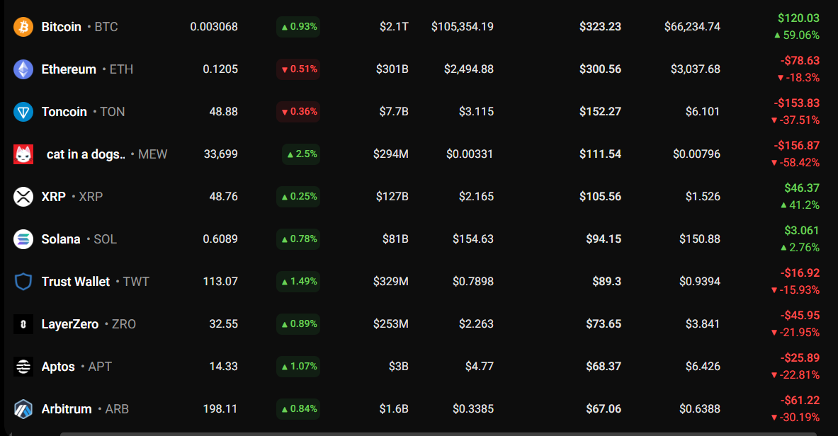 Dla Project Dla Project