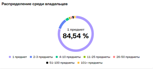 durovs cap telegram цена durovs cap telegram цена