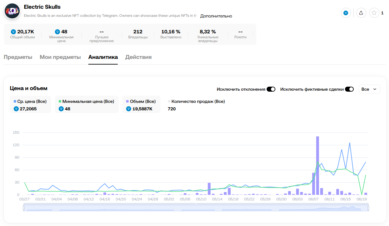 electric skull nft electric skull nft