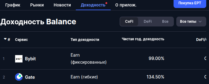ept крипта новости ept крипта новости