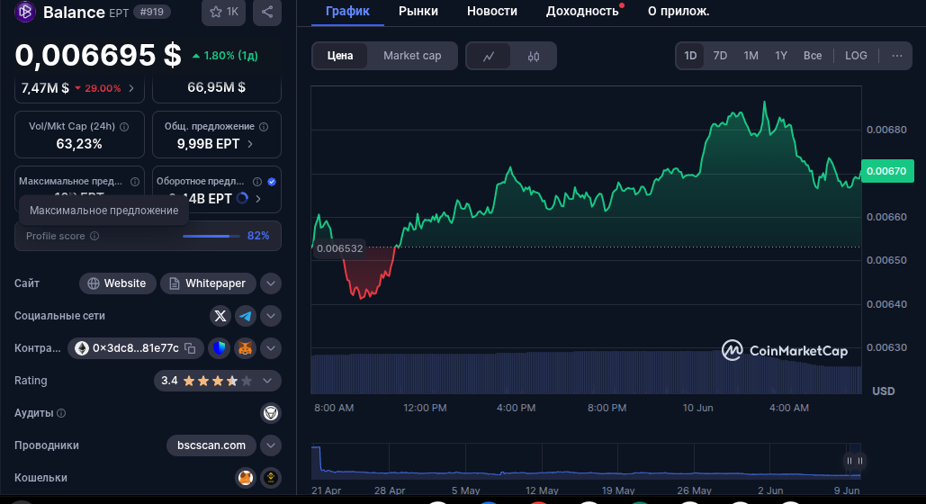 ept крипта токен ept крипта токен