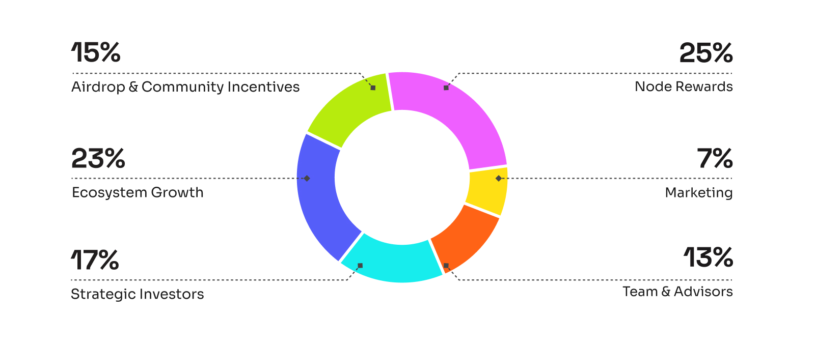 ept token coin ept token coin
