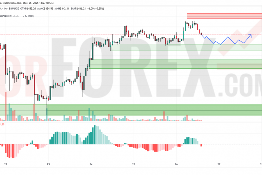 Прогноз Эфириум Доллар ETH/USD на 27 июня 2025