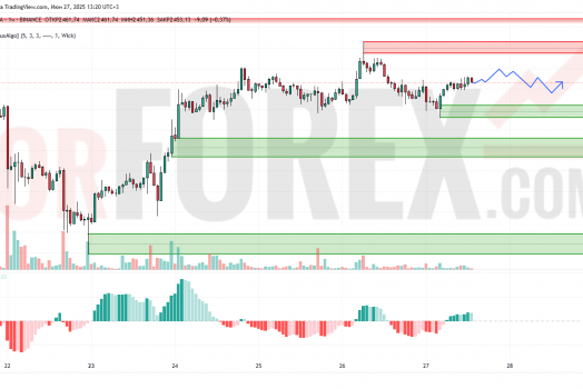 Прогноз Эфириум Доллар ETH/USD на 28 июня 2025