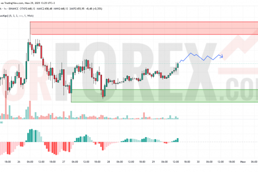 Прогноз Эфириум Доллар ETH/USD на 30 июня 2025