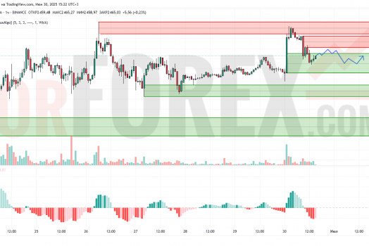 Прогноз Эфириум Доллар ETH/USD на 1 июля 2025