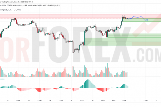 Прогноз Евро Доллар EUR/USD на 3 июня 2025