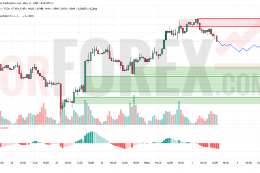 Прогноз Евро Доллар EUR/USD на 4 июня 2025