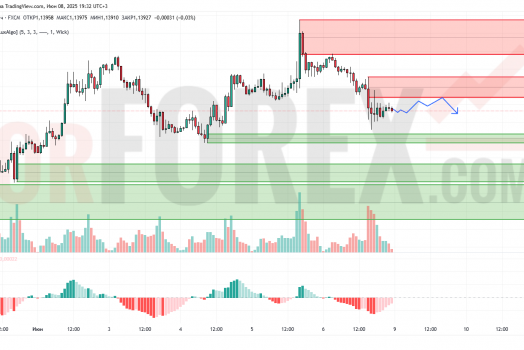 Прогноз Евро Доллар EUR/USD на 9 июня 2025