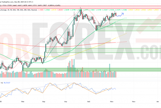 Прогноз Евро Доллар EUR/USD на неделю 9 — 15 июня 2025