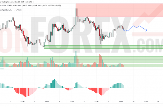 Прогноз Евро Доллар EUR/USD на 10 июня 2025