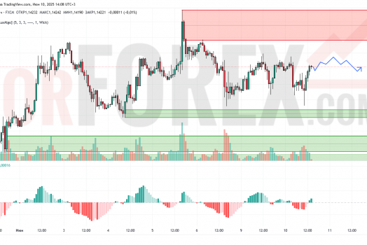 Прогноз Евро Доллар EUR/USD на 11 июня 2025