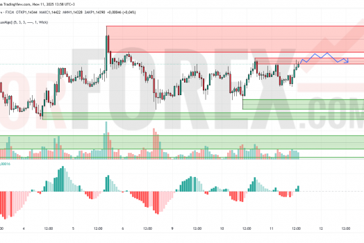 Прогноз Евро Доллар EUR/USD на 12 июня 2025