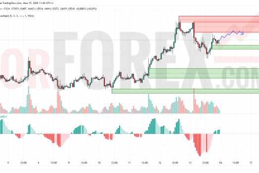Прогноз Евро Доллар EUR/USD на 16 июня 2025