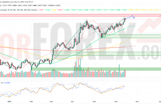 Прогноз Евро Доллар EUR/USD на неделю 16 — 22 июня 2025