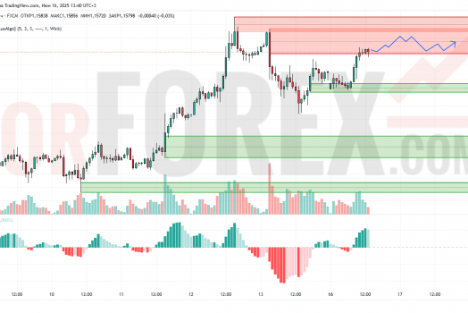 Прогноз Евро Доллар EUR/USD на 17 июня 2025