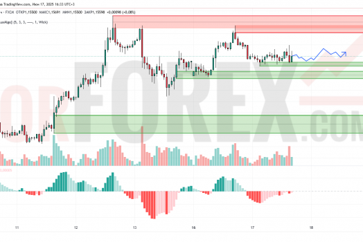 Прогноз Евро Доллар EUR/USD на 18 июня 2025